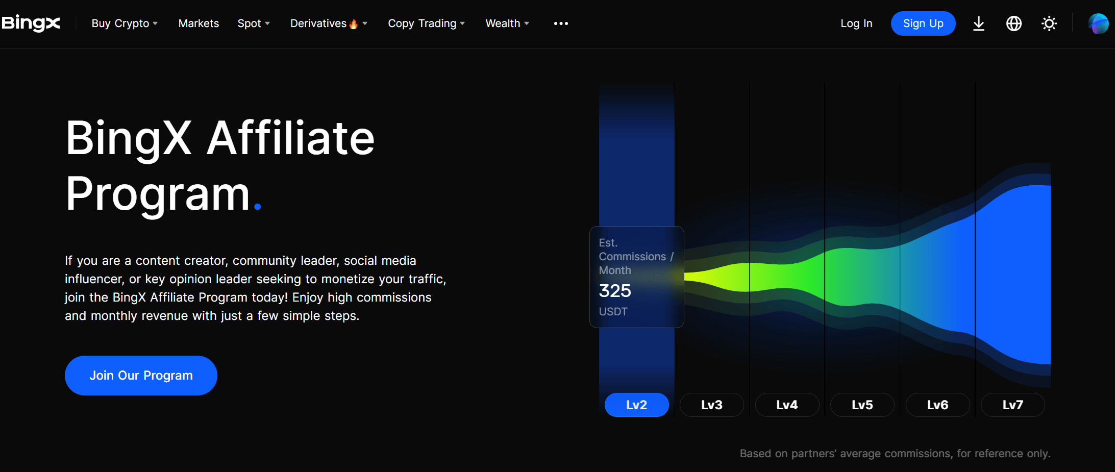 Programma affiliate BingX con struttura commissioni e guadagni