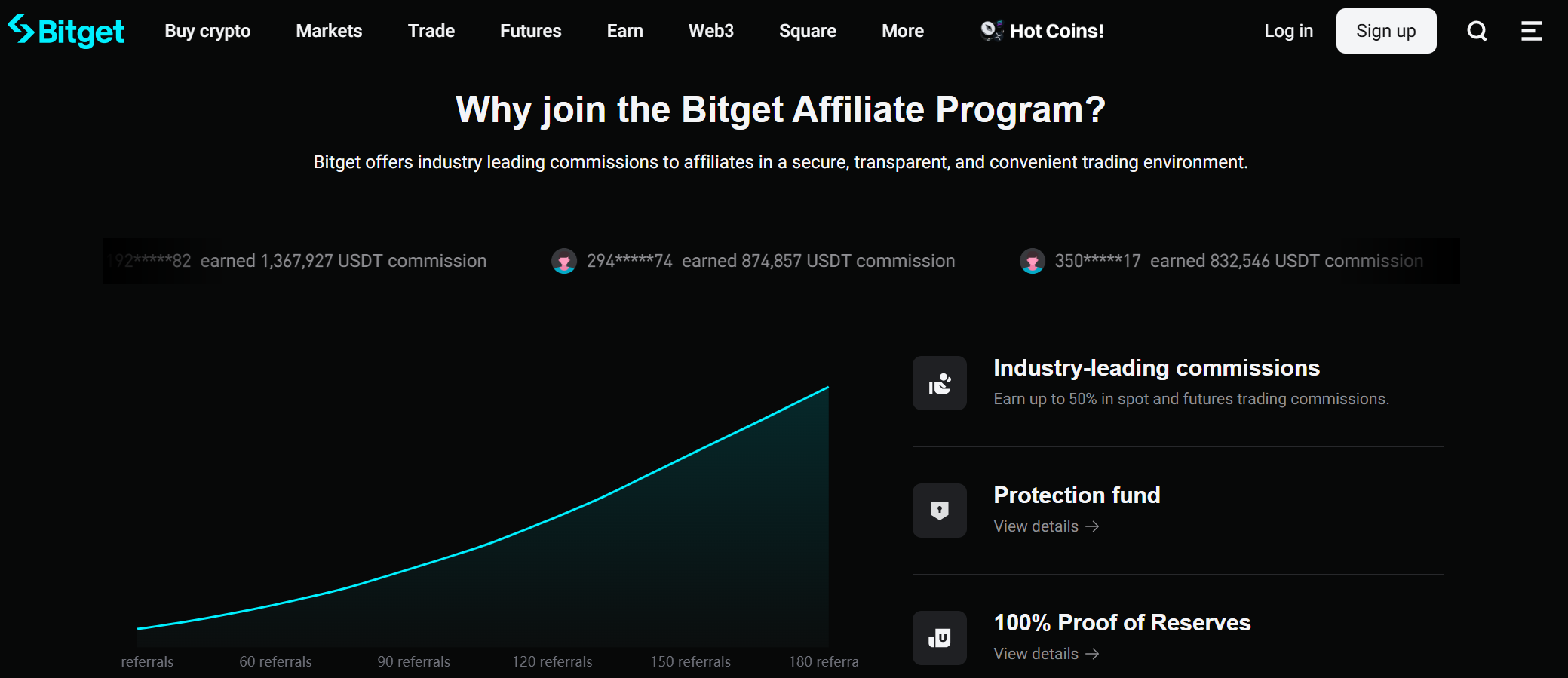 Programma affiliate Bitget