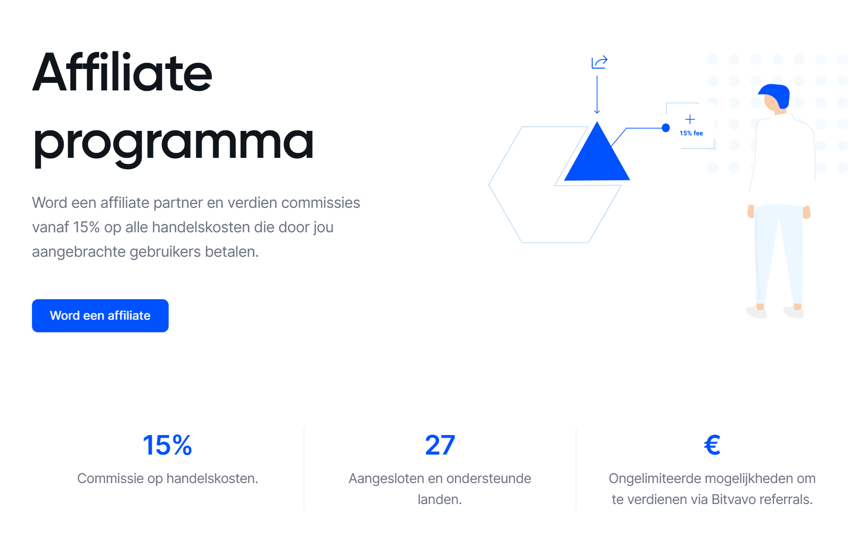 Spiegazione programma affiliate Bitvavo con commissioni e vantaggi per nuovi utenti