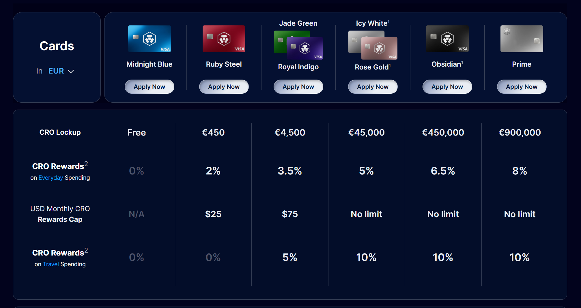 Carte Visa Crypto.com